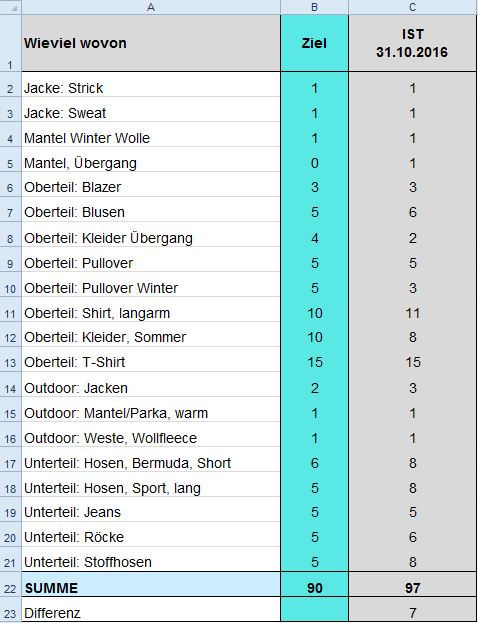 kleiderziele-31-10-2016